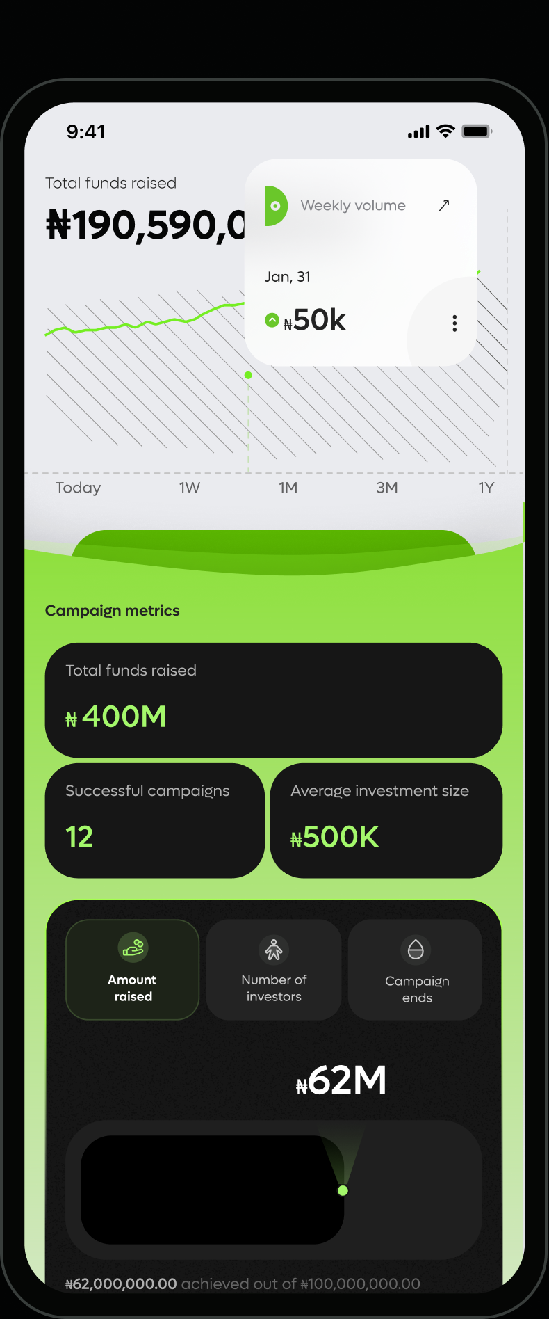 04 / PERFORMANCE fundraiser application state