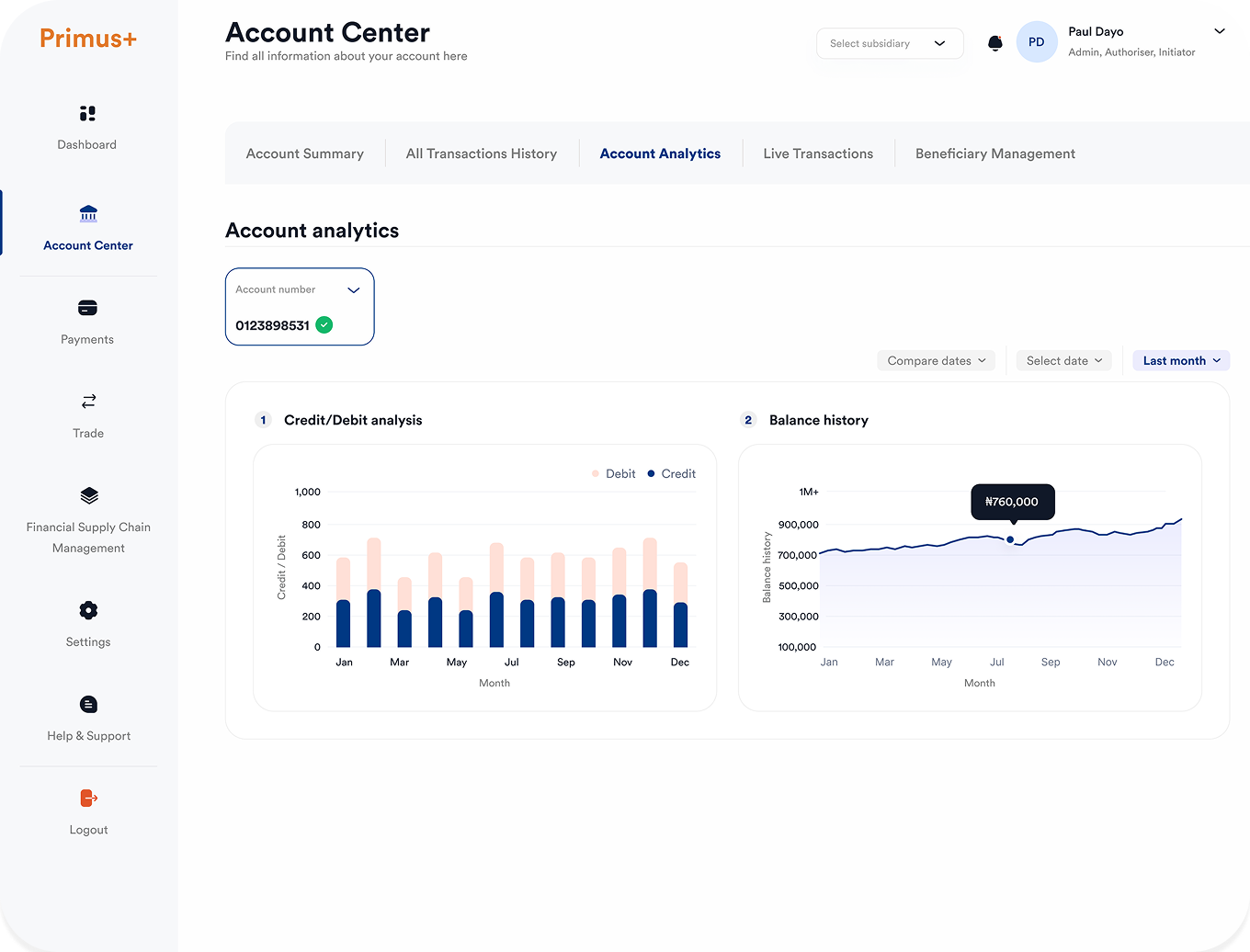 Primus+ Account Center screen showing Account Analytics — credit/debit analysis bar chart and balance history line chart